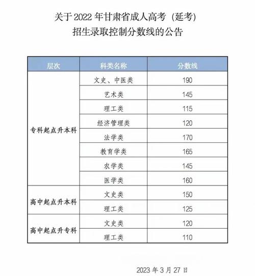 2020年甘肃省高考分数线