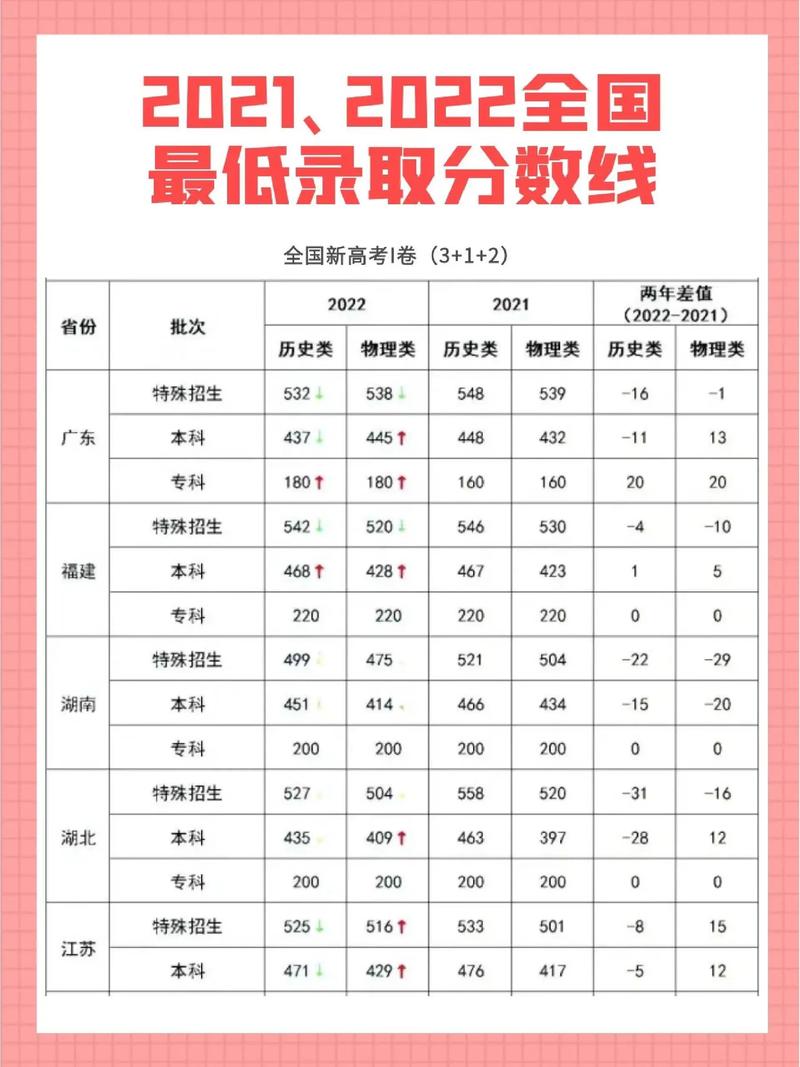 2021年高考一本分数线