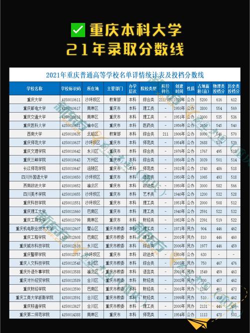 宁夏高考一本分数线