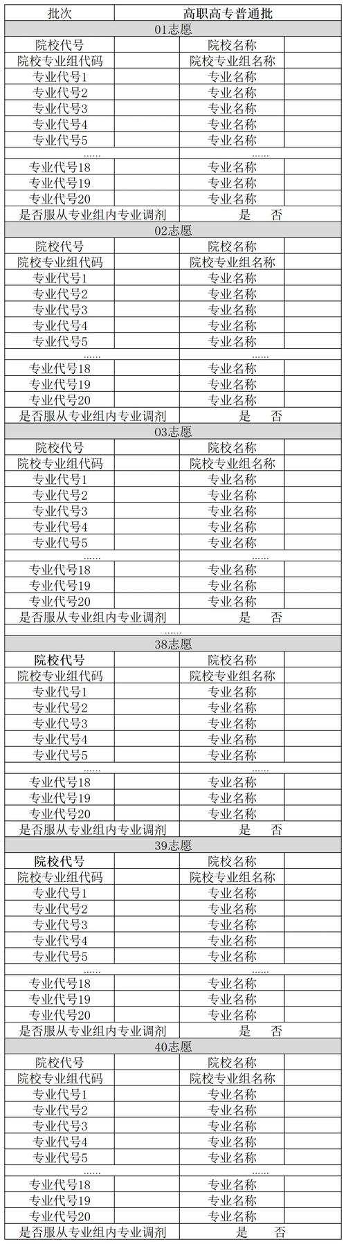 高考填报志愿可以填几个，2025年高考填报志愿可以填几个？