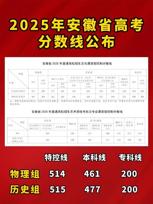 2025全国高考报名人数