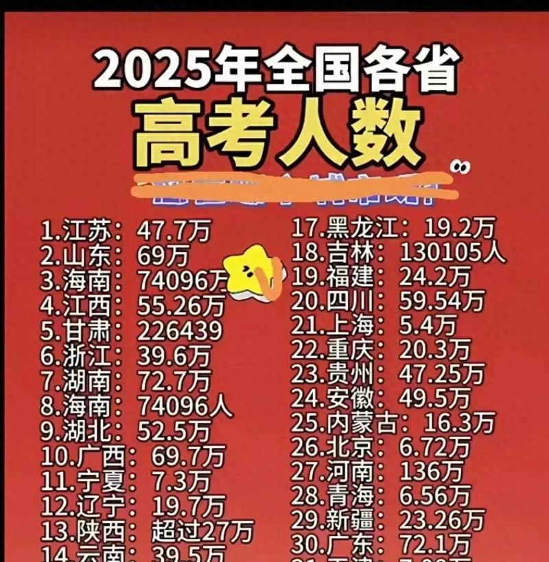 河南省高考2025年人数