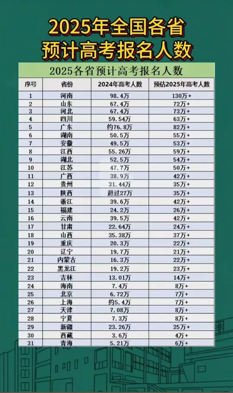 2025高考是最难的一年吗