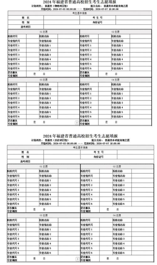 高考填报志愿怎么填？2025新高考填报志愿怎么填？