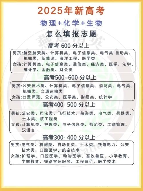 高考志愿表格怎么填写