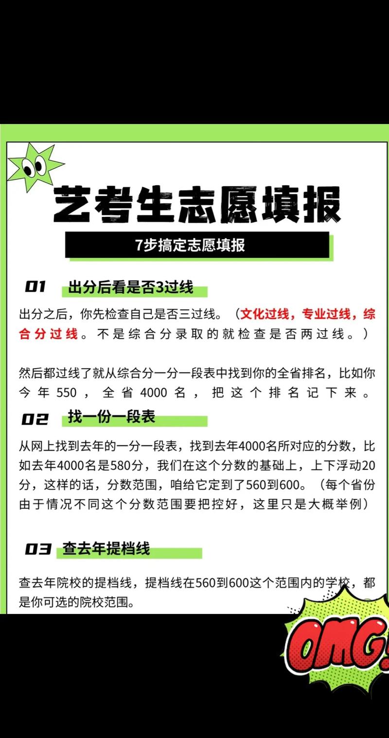 如何报志愿高考志愿怎么报