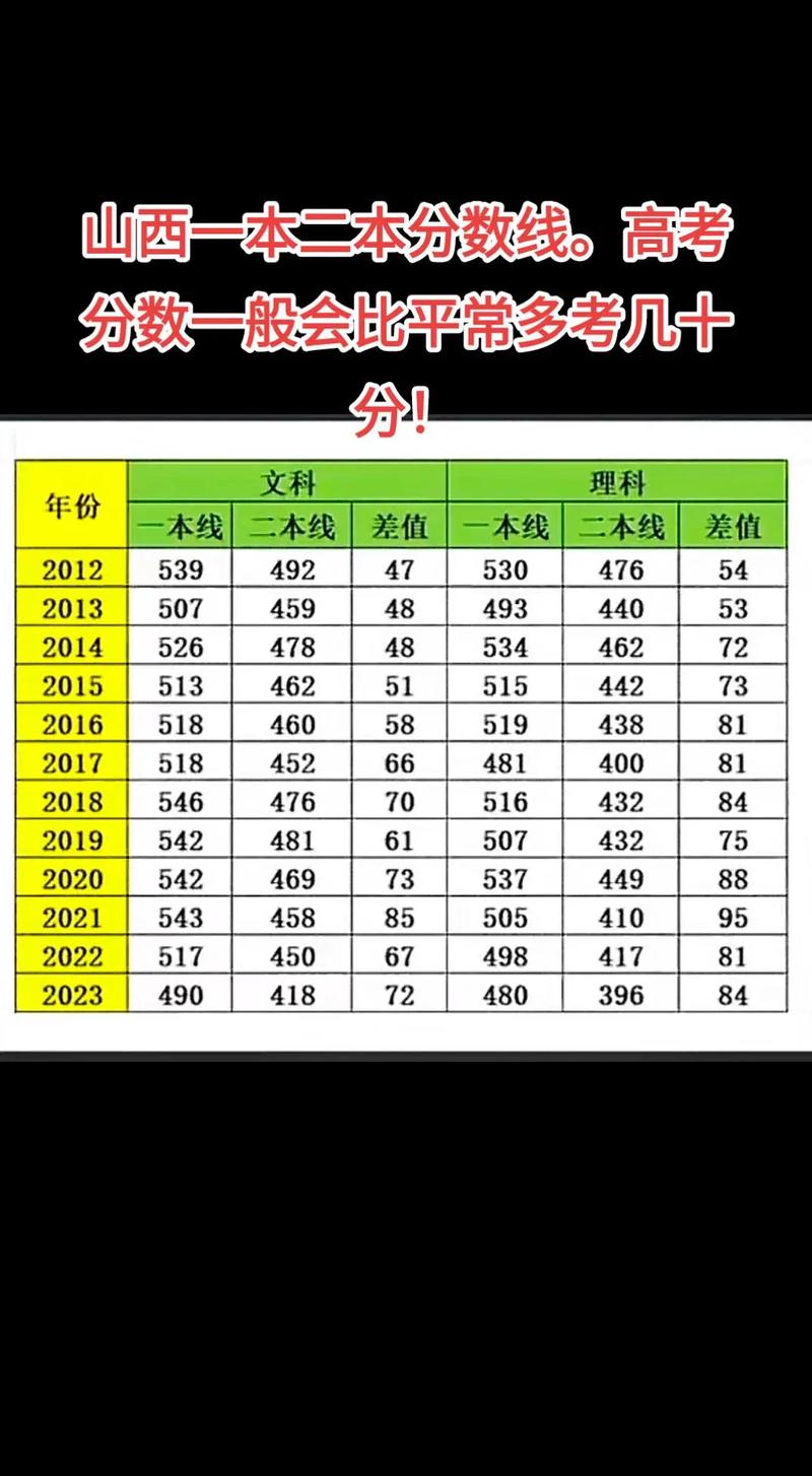 2020年湖南高考录取分数线一本二本