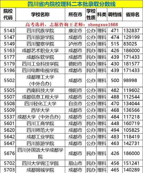 2020年四川高考录取分数线一本二本