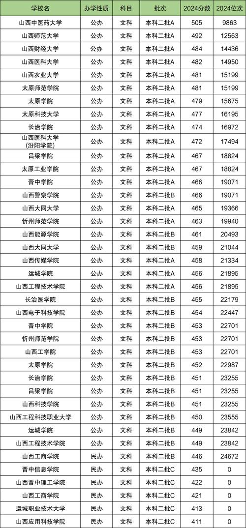 四川省2020年高考录取分数线一本二本