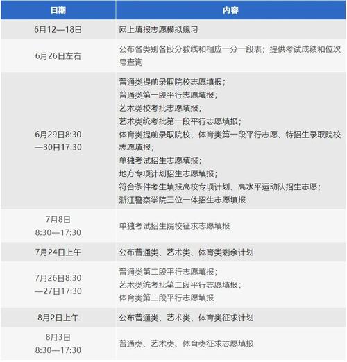 浙江高考填志愿时间和截止时间，2021年浙江高考填报志愿时间起止？