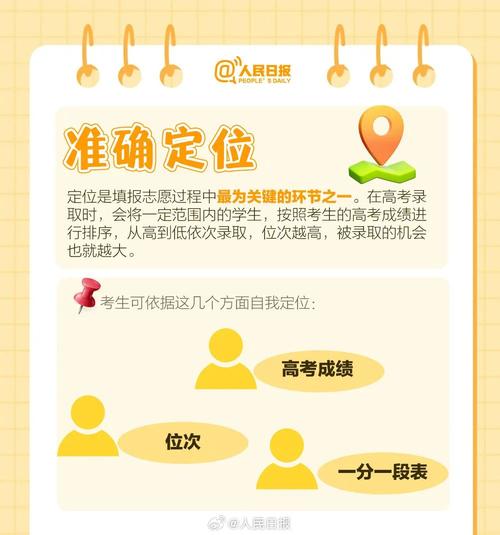 填报志愿的时间