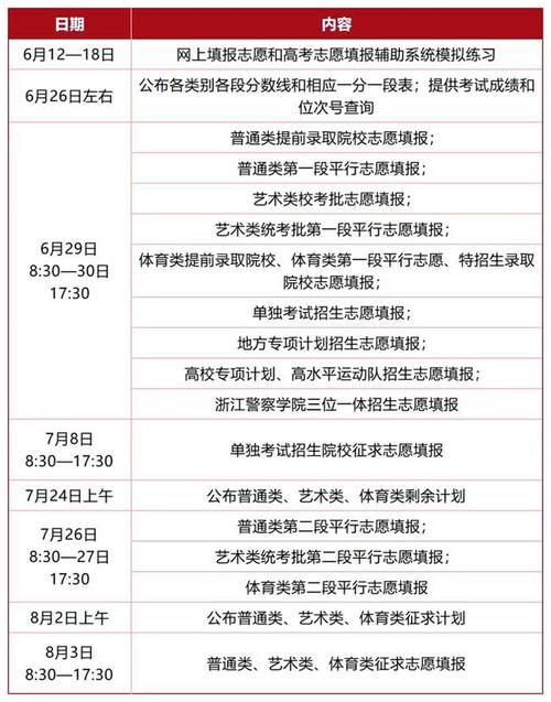 浙江高考什么时候填志愿