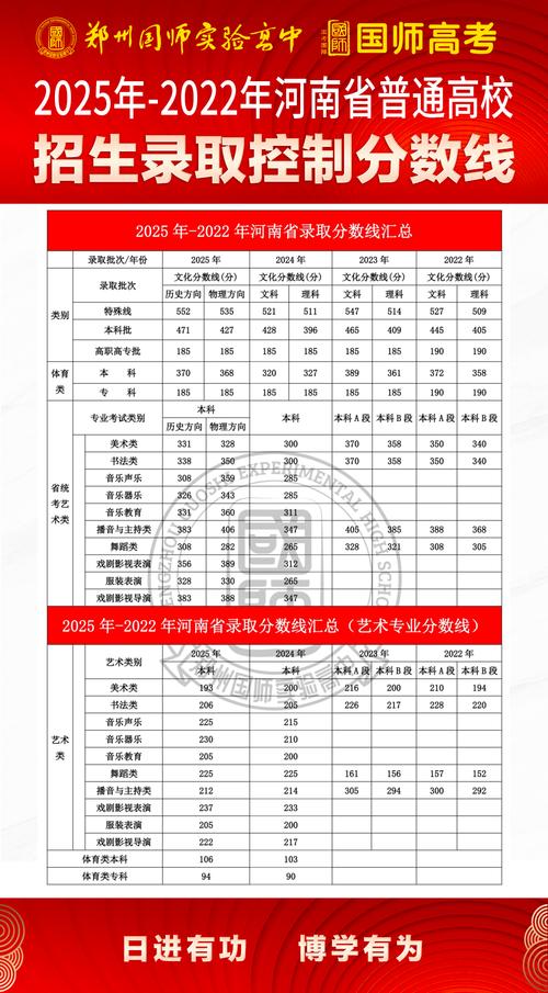 河北高考分数线几号出来，河北高考分数几号出成绩？