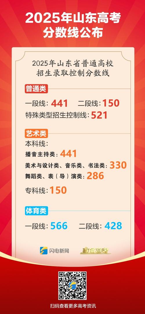 高考分数线什么时候下来
