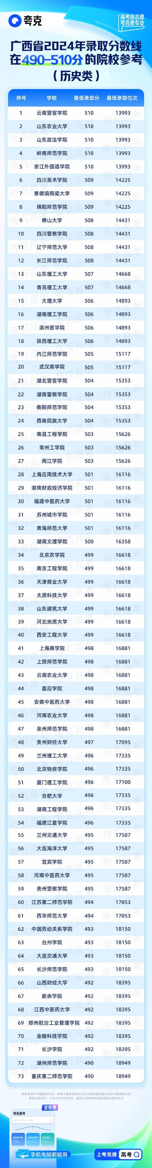 高考录取分数线公布时间