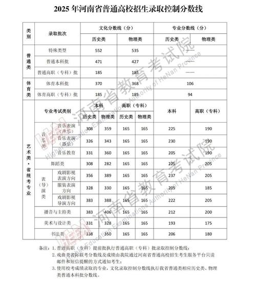 河北省什么时候出分