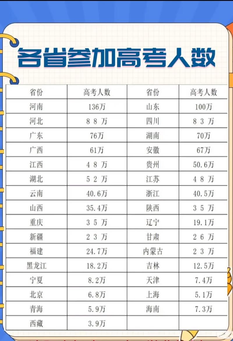 2025广东省春季高考人数是多少