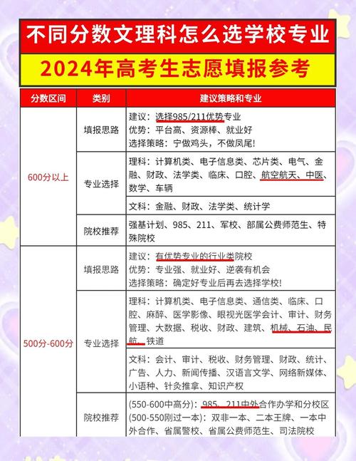 高考志愿可以填几个学校
