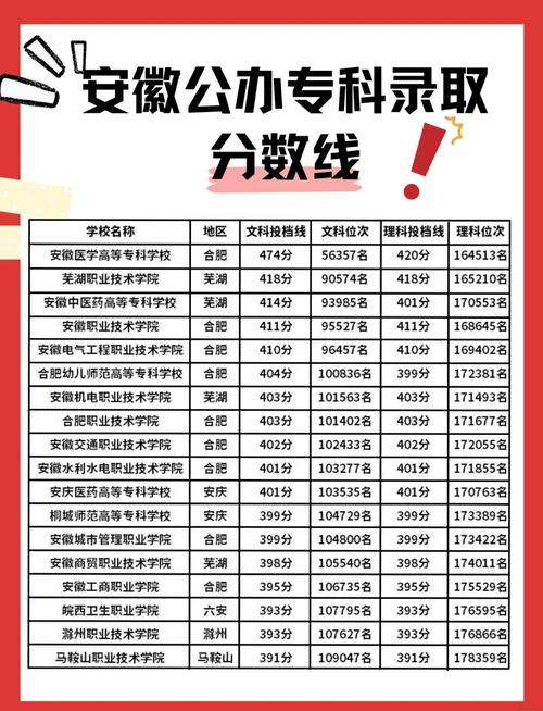 安徽高考分数线2021一本,二本，安徽高考分数线一本,二本是多少