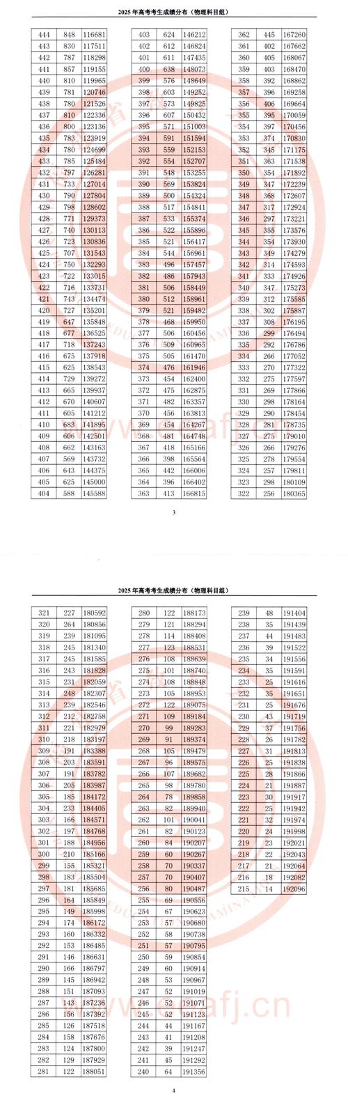 首考查分网站登录