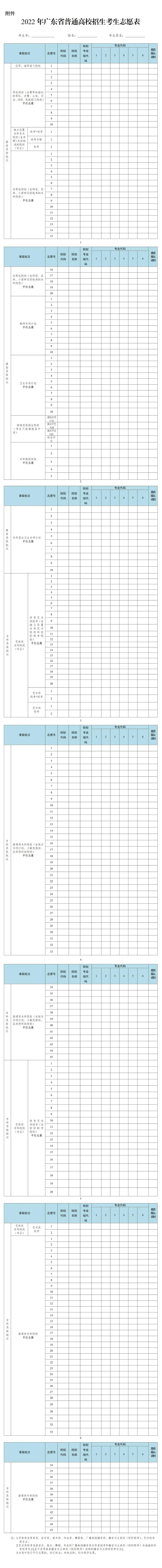 高考可以填几个志愿