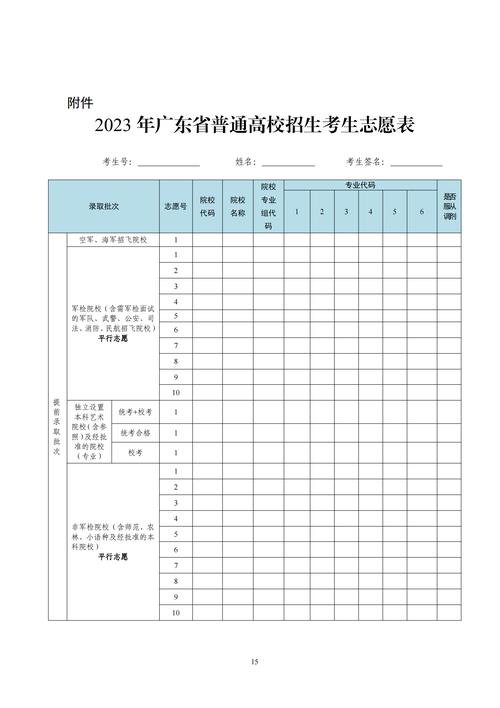 高考志愿可以填几个