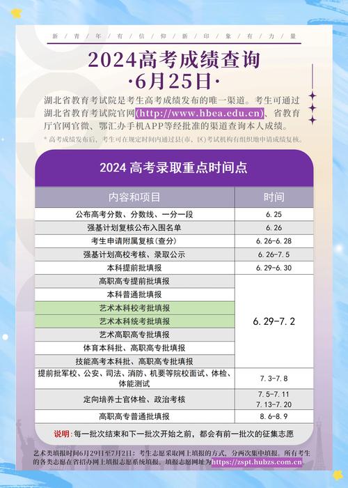 2019年湖北计算机技能高考什么时候出分数