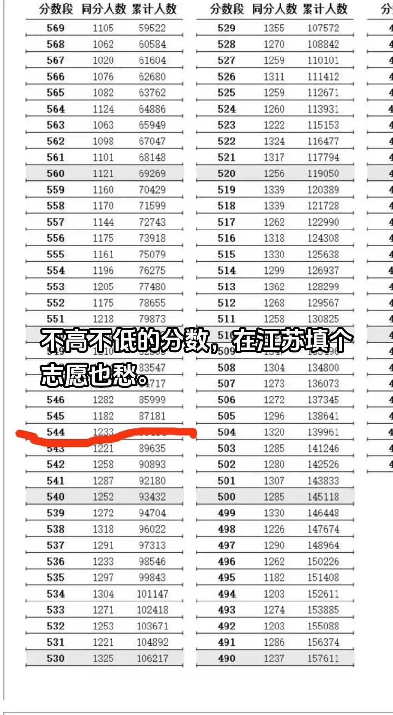 高考总分一共多少分2025年