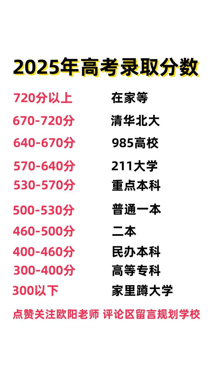 四川高考总分多少2025年