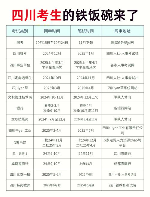 四川查分时间