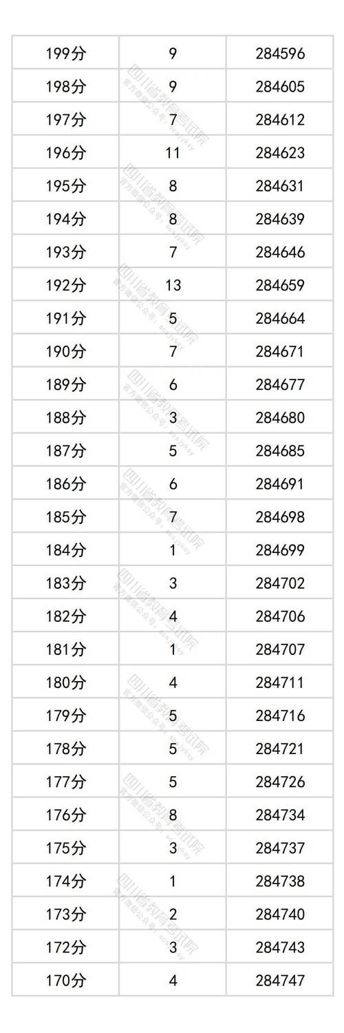 四川2025年高考查分时间定了
