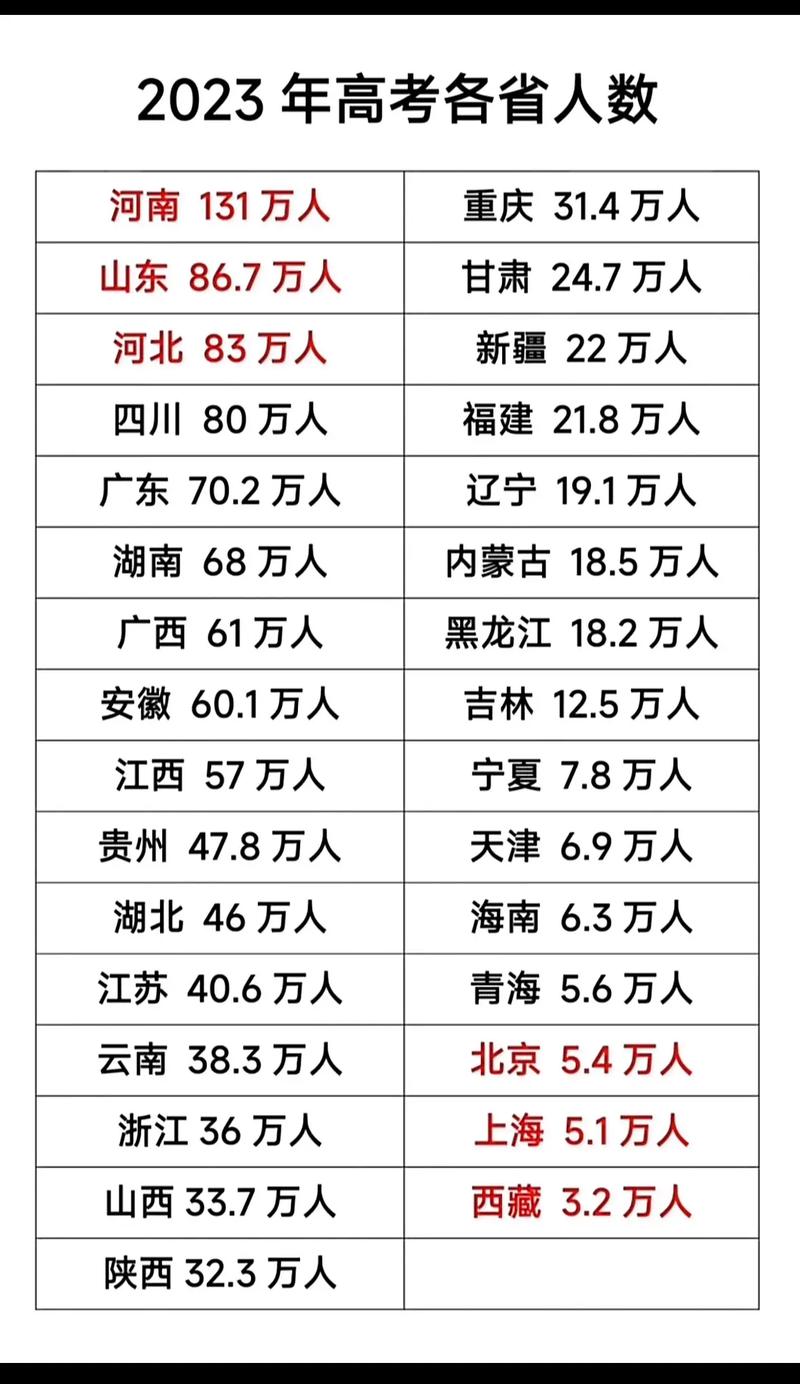 为什么河南高考人数那么多