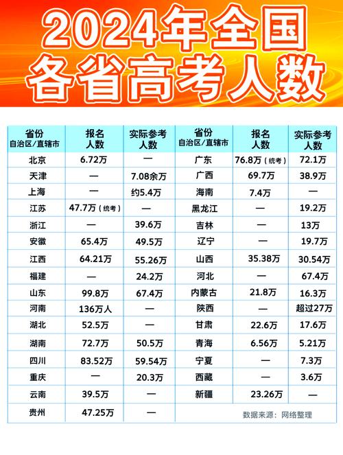 哪个省高考人数比较多