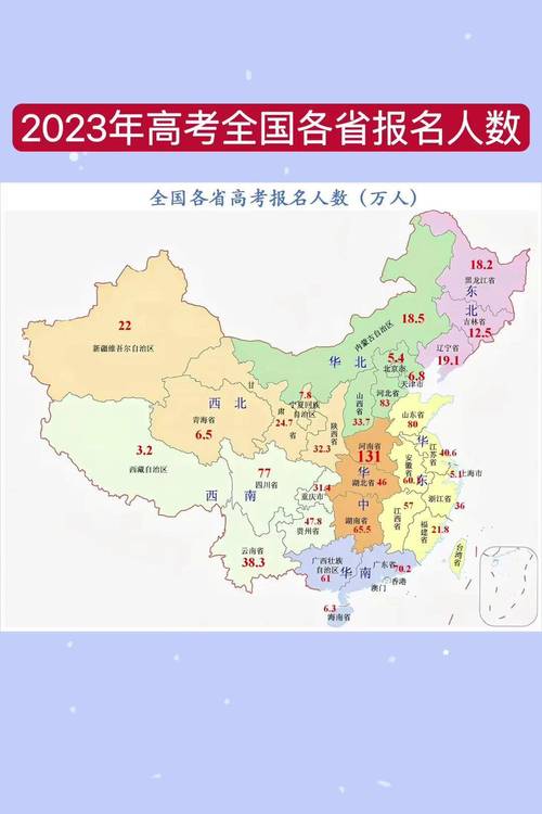 高考人数各省排名