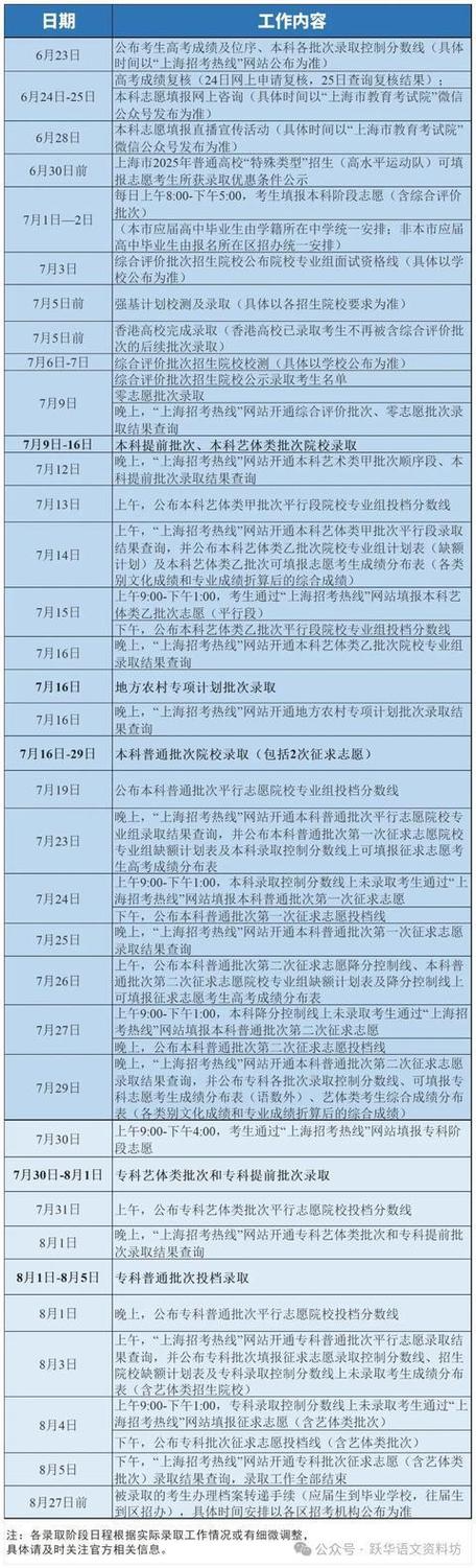 25年高考分数线什么时候出