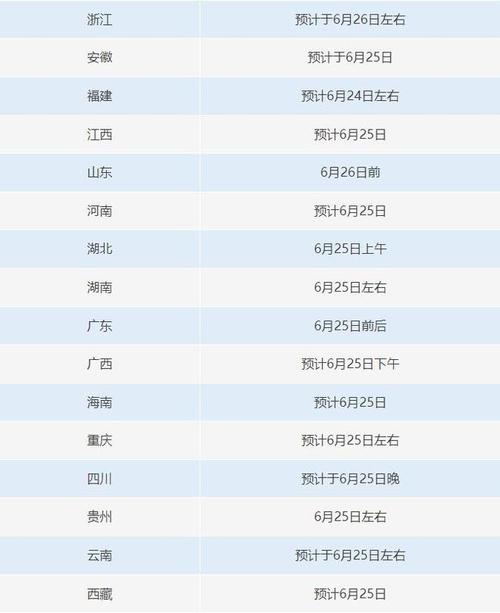高考录取分数线公布时间