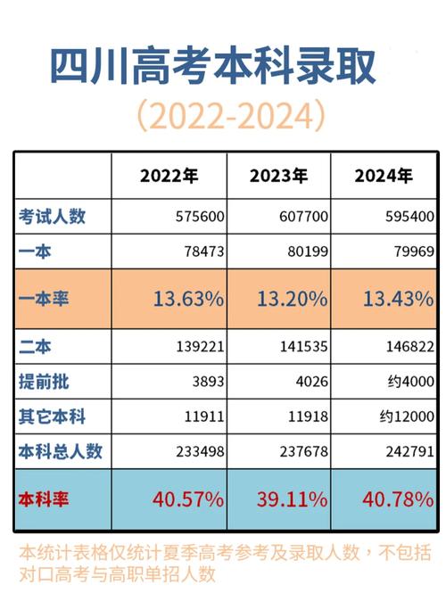 2025年高考还分文理科吗