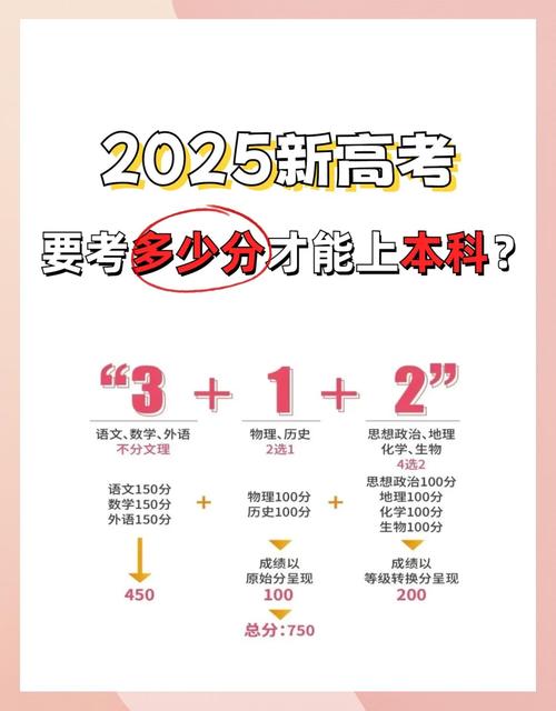 2025年高考全国统一卷吗