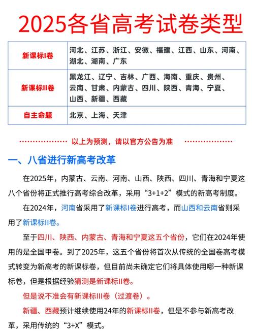 2025新高考省份