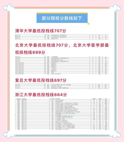 浙江省高考查分时间