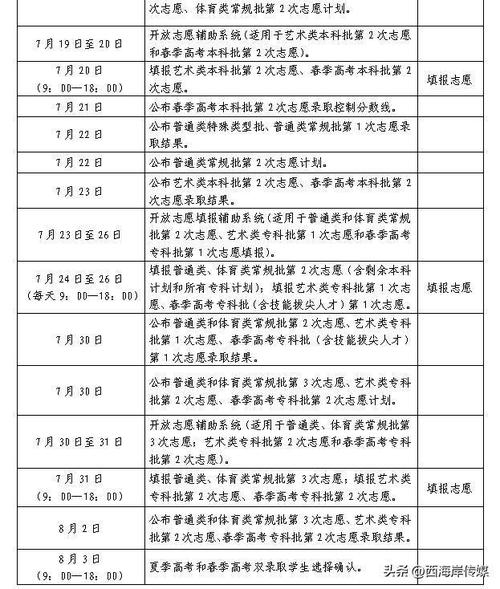 高考分数线什么时间公布?，江苏高考分数线什么时间公布？