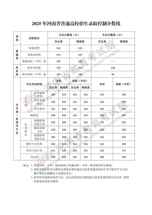 每年高考分数线什么时候公布