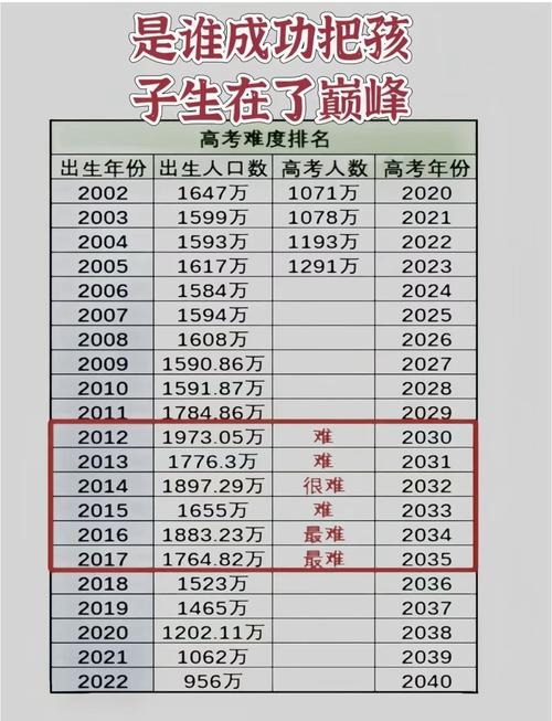 2025年高考是哪年出生的，2025二本线大概多少分