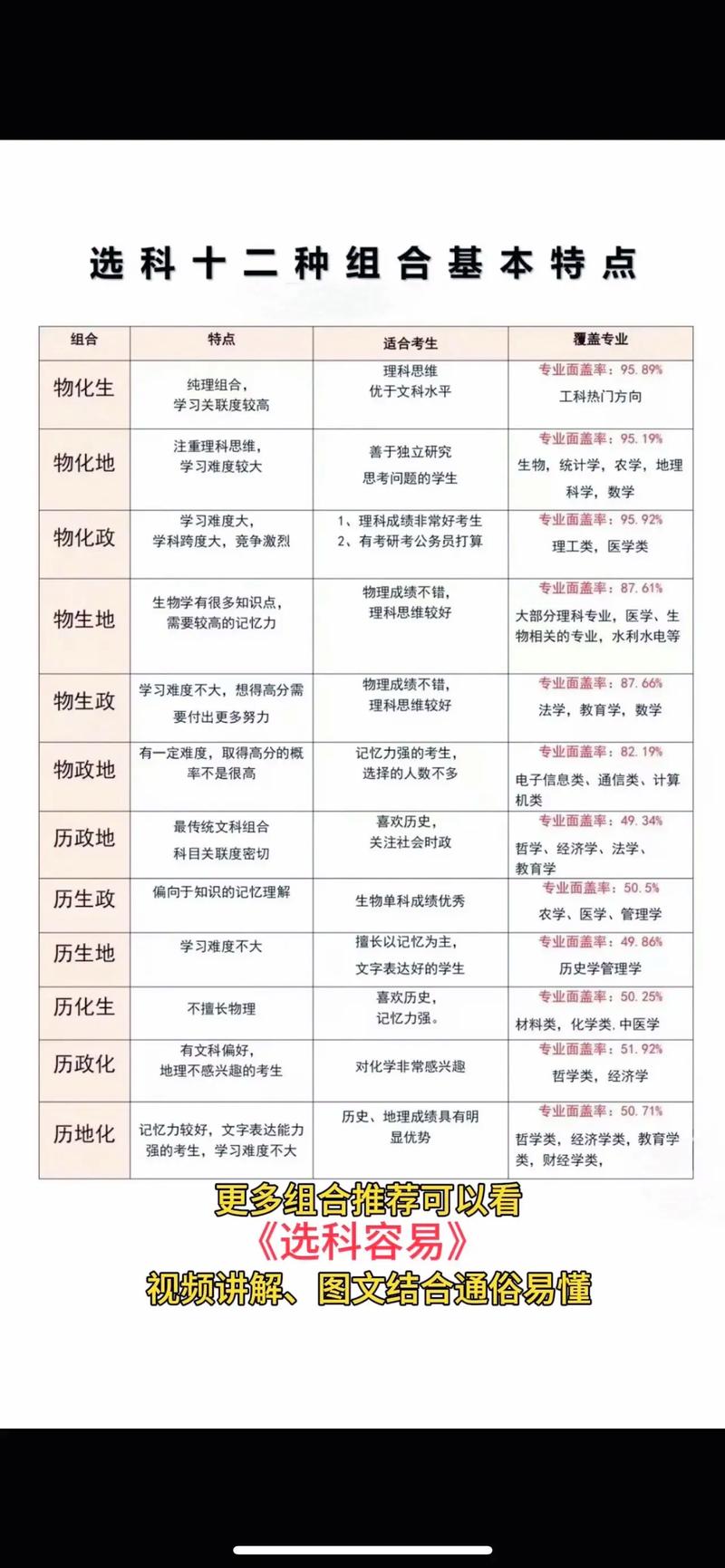 高中都有什么科目
