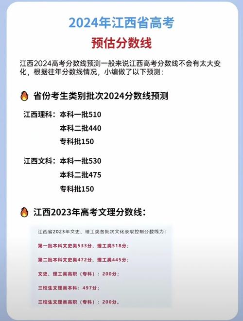 2020年河南高考分数线一本二本