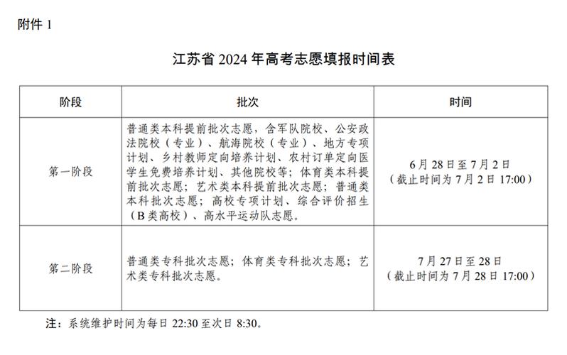 2025年的高考志愿什么时候填？2025年高考几月几号？