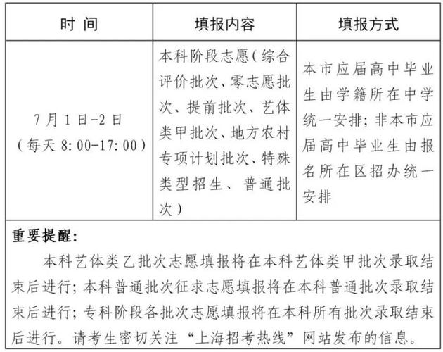 浙江高考志愿填报时间和截止时间