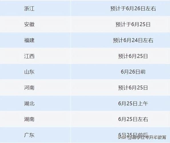 湖南湖北高考分数线哪个高