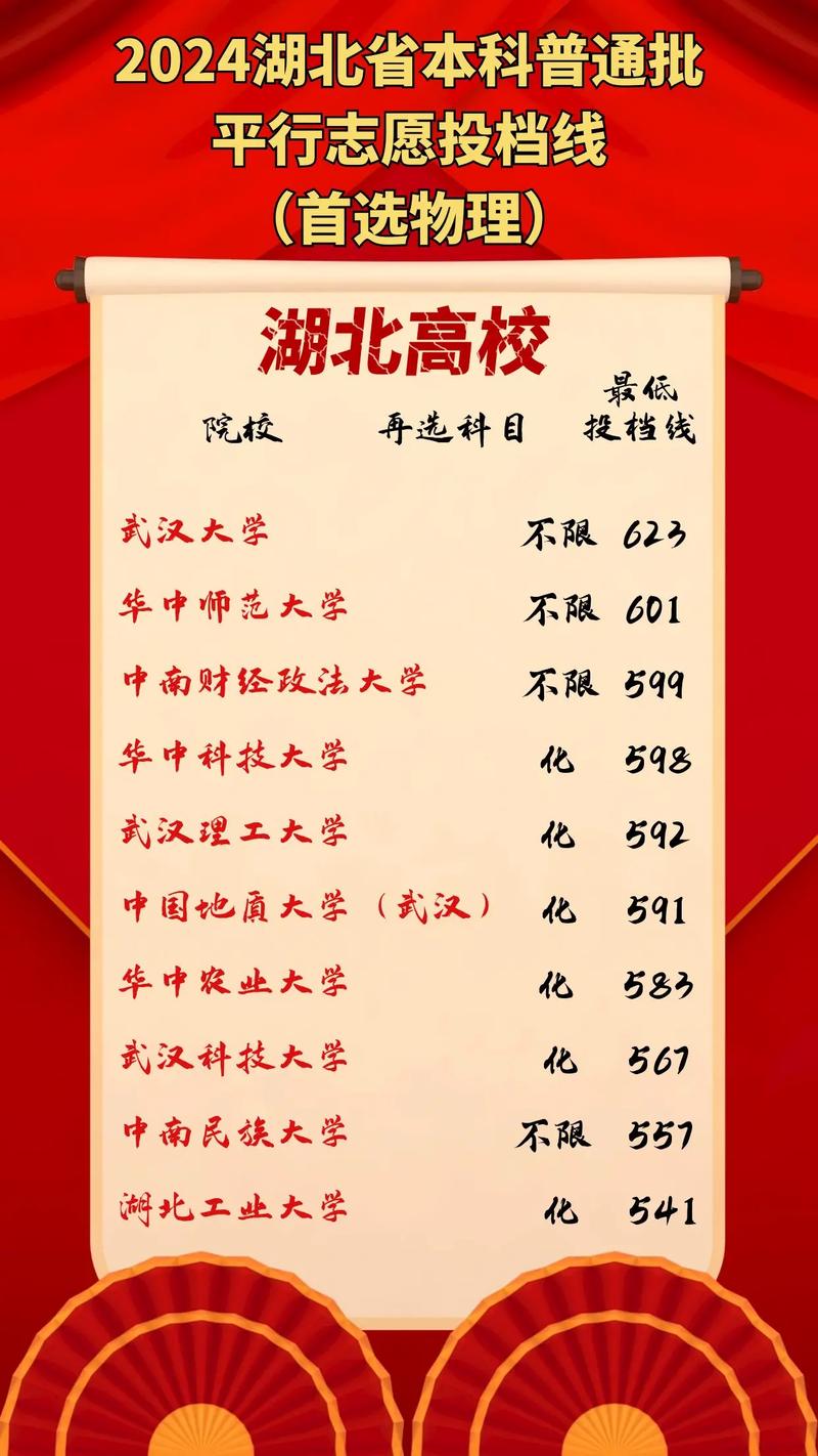 高考分数线哪个省比较高