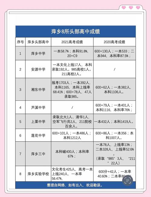 高考分数线比较高的省份，高考分数线比较高的省份排名